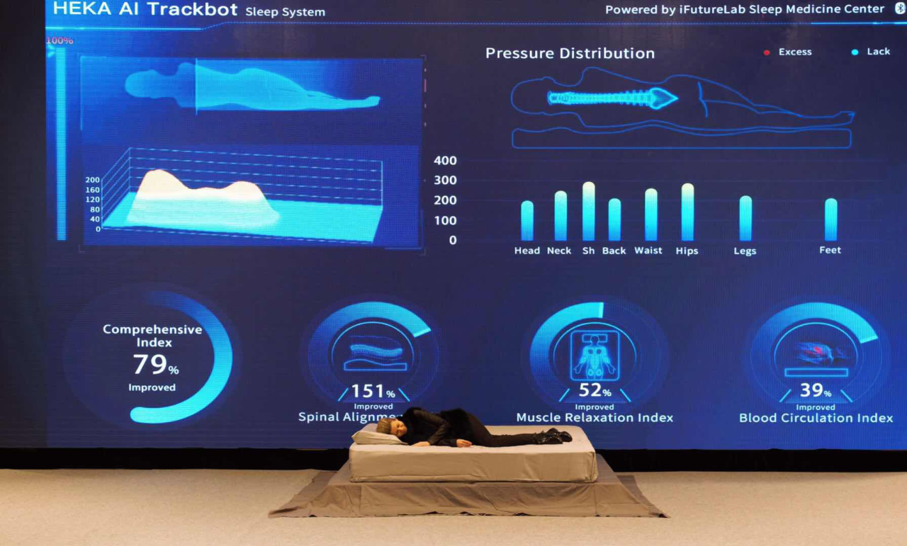 美国HEKA发布人工智能床垫：HEKA AI Mattress