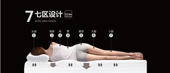 顾家负氧离子床垫：创造舒适的睡眠环境